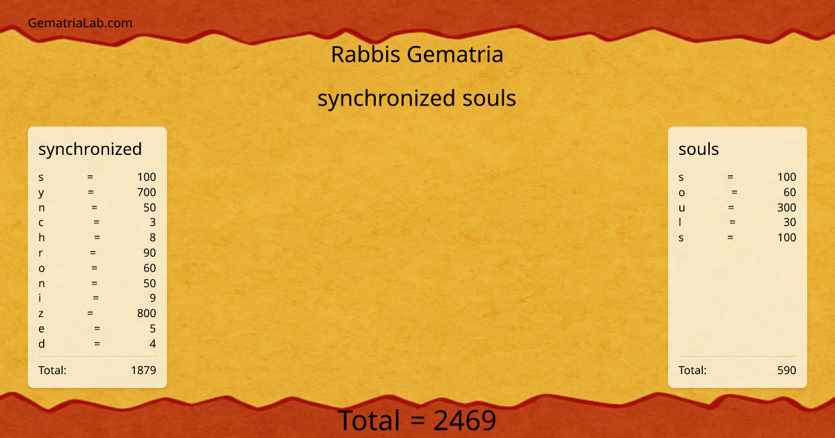 synchronized souls in rabbis Gematria